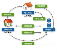 什么是人事管理系統(tǒng)？在企業(yè)信息管理中的作用是什么?