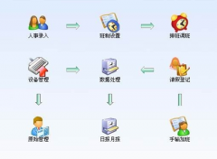 用數(shù)據(jù)庫做企業(yè)人事管理系統(tǒng)中有哪些內(nèi)容？