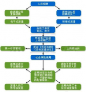 企業(yè)人事管理系統(tǒng)軟件的功能有什么？，麻煩推薦一個(gè)好的！