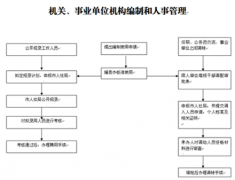 求一款免費的中小企業(yè)人事管理系統(tǒng)！