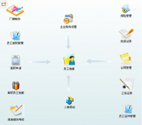 人力資源管理軟件有哪些?