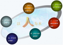 如何選擇人力資源軟件系統(tǒng)？