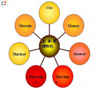企業(yè)使用人力資源管理軟件有哪些好處？
