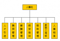 想尋求一種企業(yè)人事管理的軟件，大家給推薦一下??！