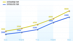 計件工資核算，用哪個軟件方便？