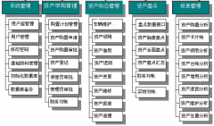 固定資產(chǎn)管理軟件哪個(gè)好用？