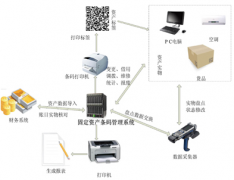 賬務(wù)管理實踐中，使用固定資產(chǎn)管理系統(tǒng)應(yīng)該注意些什么？