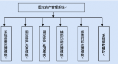 固定資產(chǎn)管理?xiàng)l碼管理系統(tǒng)哪家的好？