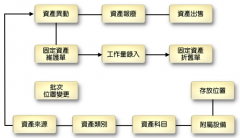 行政事業(yè)單位固定資產(chǎn)管理系統(tǒng)sa默認(rèn)密碼多少呢？