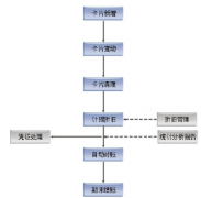 如何選擇一套優(yōu)秀的固定資產(chǎn)管理軟件？需要網(wǎng)絡版嗎？