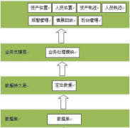 固定資產(chǎn)管理軟件好用嗎？