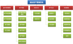 請使用過的介紹一下，哪個固定資產(chǎn)管理軟件不錯？