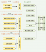 成本管理軟件和項(xiàng)目管理軟件都是干嘛的？