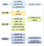 施工項(xiàng)目責(zé)任成本管理有軟件嗎？