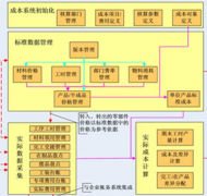 企業(yè)成本管理系統(tǒng)誰有？