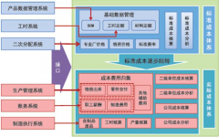 軟件企業(yè)，硬件和軟件的成本核算？