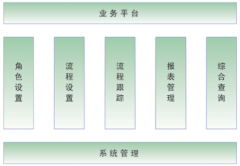 沒有ERP類的數(shù)據(jù)管理系統(tǒng)，如何控制生產(chǎn)成本？