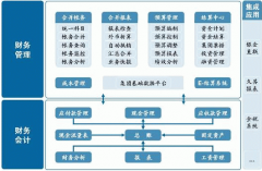 論述物流成本管理系統(tǒng)的基本內(nèi)容？