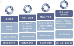 工業(yè)企業(yè)成本核算財(cái)務(wù)軟件怎么處理？