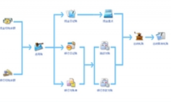 公司用，哪個免費出納軟件好用可靠？