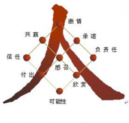 什么公司能給我企業(yè)人力資源管理軟件？