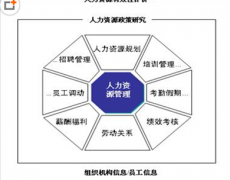 推薦一款學(xué)校使用的人力資源管理軟件吧！