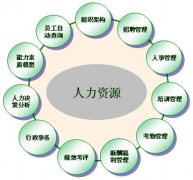 推薦一個人力資源管理系統(tǒng)！