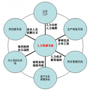 泛普軟件的人力資源管理軟件怎么樣，他們的產(chǎn)品有什么優(yōu)勢？