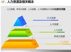 人力資源管理系統(tǒng)面對組織發(fā)展的諸多變化應(yīng)在哪些方面進(jìn)行改進(jìn)？