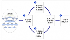 企業(yè)人力資源管理系統(tǒng)里面有哪幾個摸塊，有哪些功能？