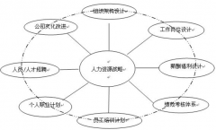 誰有好的人力資源管理軟件介紹？