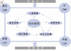人力資源管理軟件一般多少錢？