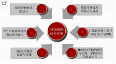 使用人力資源管理軟件有哪些好處？
