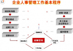 人力資源管理系統(tǒng)軟件，品牌推薦！