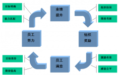 我是做人力資源的，想了解泛普軟件的人力資源有什么作用？