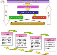 什么是人力資源管理信息系統(tǒng)？