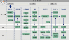 人力資源管理信息系統(tǒng)軟件有哪些？