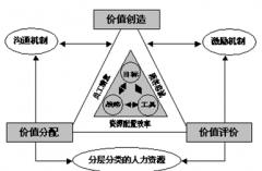 人力資源管理信息系統(tǒng)在實(shí)施中存在的問(wèn)題與原因有哪些？