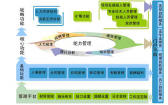 通用型人力資源管理信息系統(tǒng)是什么？