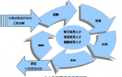 人力資源管理系統(tǒng)與人力資源管理信息系統(tǒng)的區(qū)別？