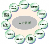 如何快速實(shí)現(xiàn)HR管理信息化？