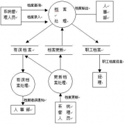 關(guān)于購買人事檔案軟件的？