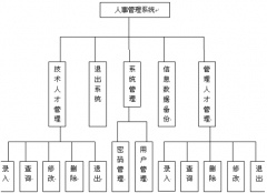 人事檔案管理信息系統(tǒng)哪里有？