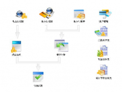 出納用財(cái)務(wù)軟件做哪些事情？