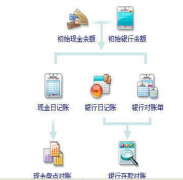 出納需要用到財(cái)務(wù)軟件嗎？各種財(cái)務(wù)軟件的使用方法相同嗎？