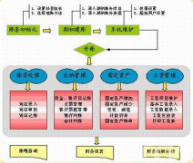 企業(yè)的出納是用財務(wù)軟件處理業(yè)務(wù)，那一般都有哪些呢？