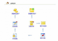 用財務(wù)軟件做賬的問題