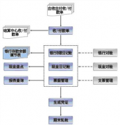 怎么填制記賬憑證？是通過財務(wù)軟件打印出來的？