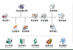 什么財務(wù)軟件、最適合兼職會計、代帳公司用?。?>
            </a>
        </div>
        <h4 class=