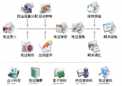 常用的會計軟件有哪些？